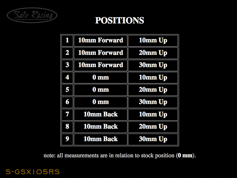 S-GSX105RS_positionchart.gif
