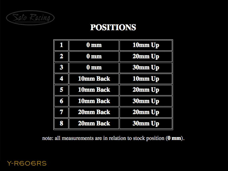 Y-R606RS-positions-chart.gif