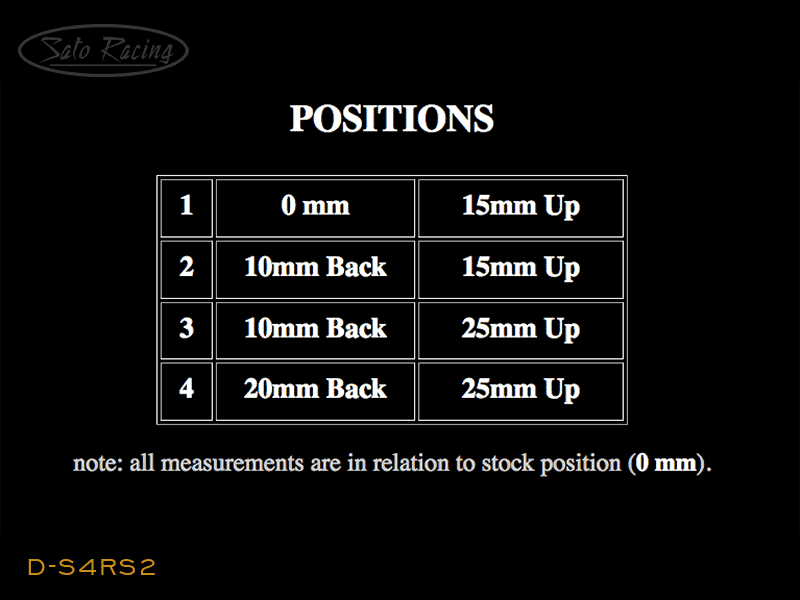D-S4RS2_Positionchart.gif