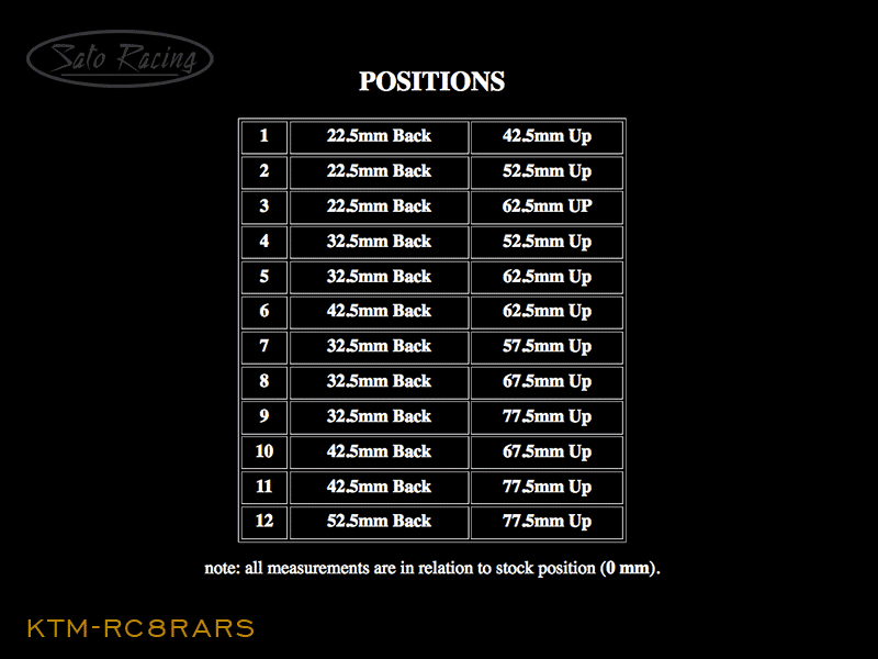 KTM-RC8RARS_positionchart.gif