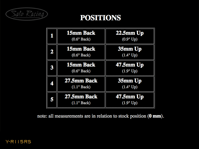 Y-R115RS_positionchart.gif