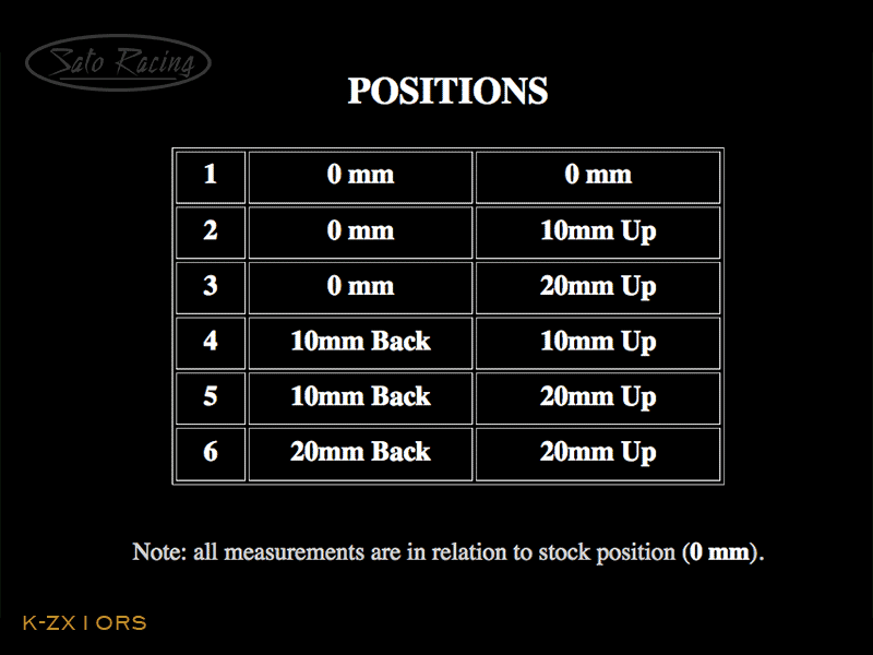 K-ZX10RS_positionchart.gif