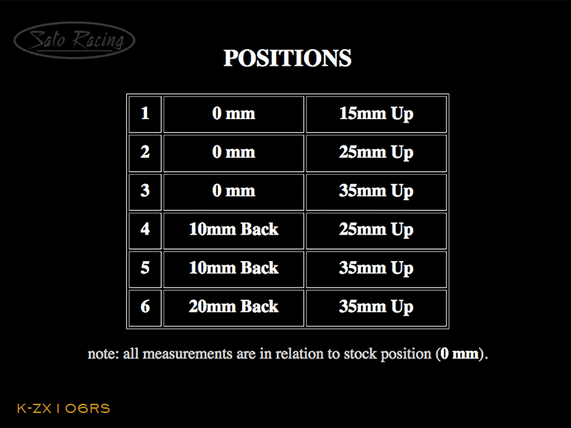 K-ZX106RS_positionchart.gif