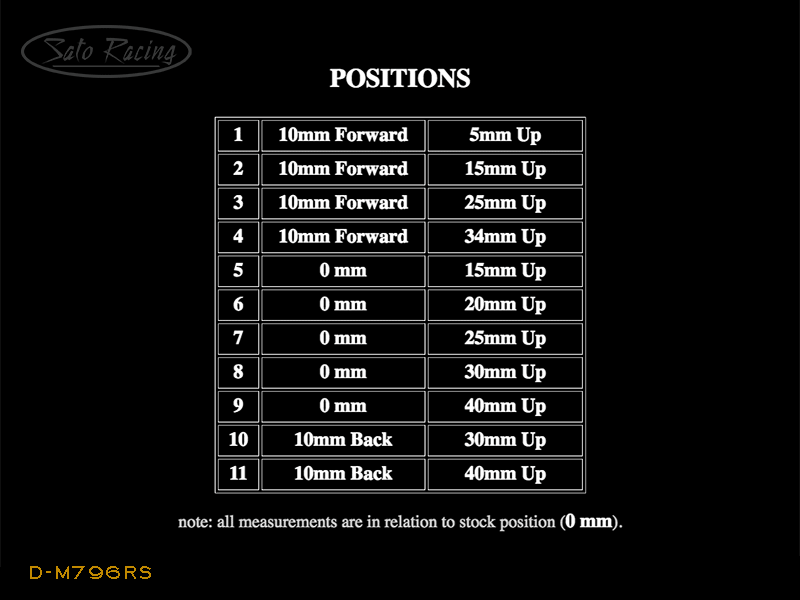 D-M796RS_POSITIONCHART.gif