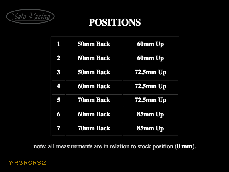 Y-R3RCRS2-positionchart.gif