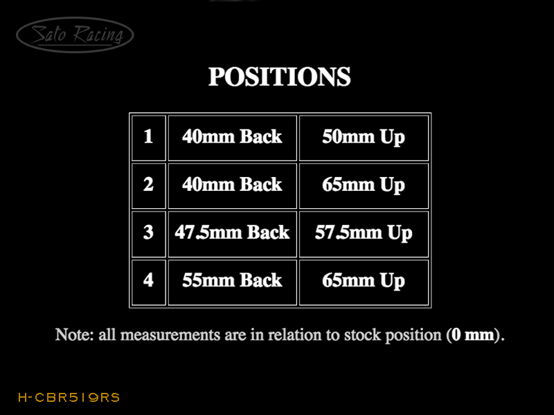 H-CBR519RS_positionchart.gif