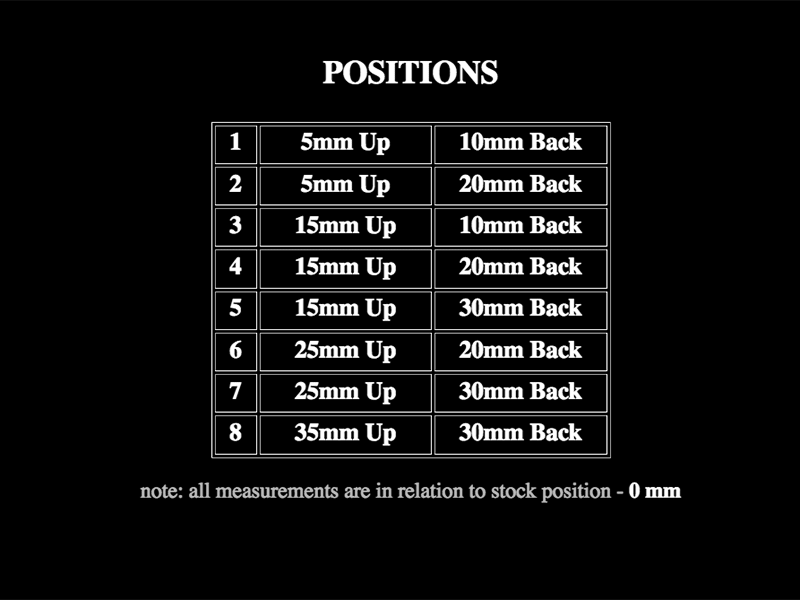 S-KINGRS_positionchart.gif
