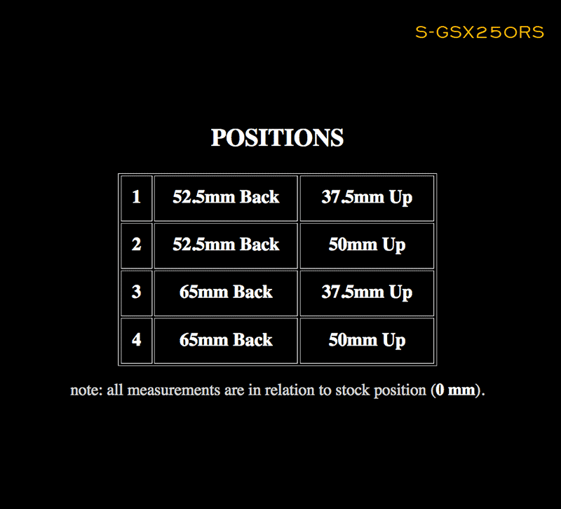 S-GSX250RS_positionschart.gif
