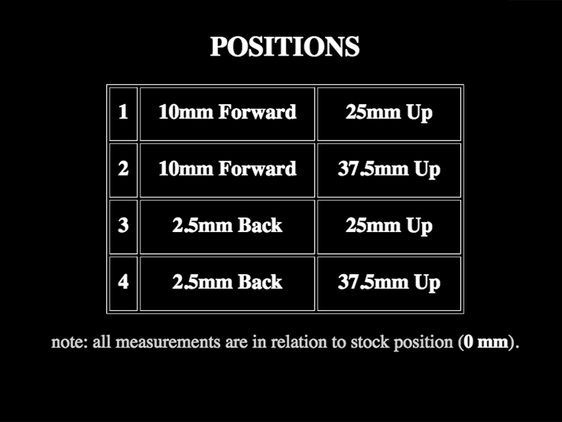 KTM-1290GTRS_positionchart.gif