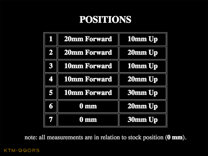 KTM-990RS-position-chart.gif