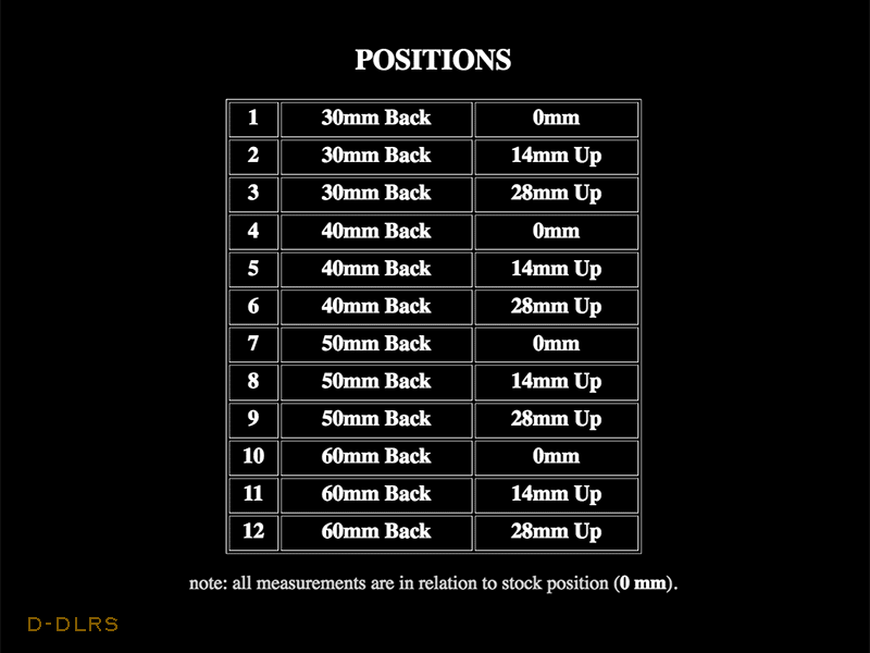 D-DLRS-position-chart.gif