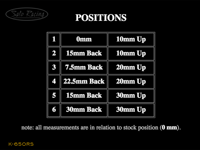 K-650RS_positionchart.gif