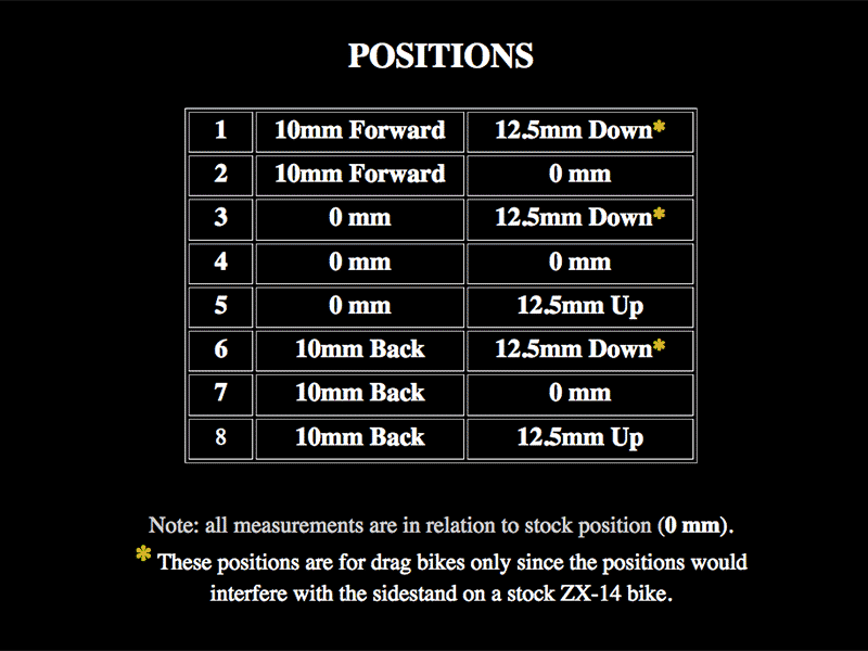 K-ZX14RS_positionchart.gif