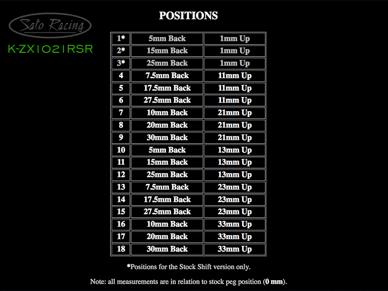 Reverse Shift Rear Sets - Kawasaki ZX-10R/ RR 2021-24 — Sato Racing