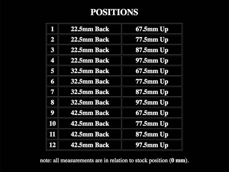 KTM-RC8RCRS_positionchart.gif