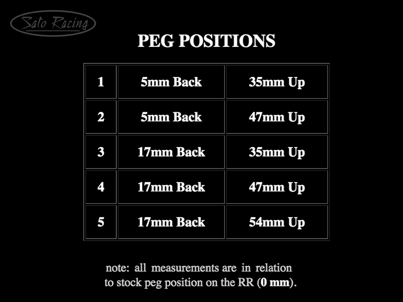 T-STRR22RS_positionchart.gif