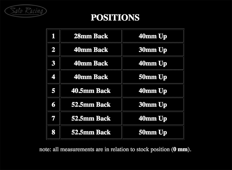 KTM-RC39022RS_positions.gif