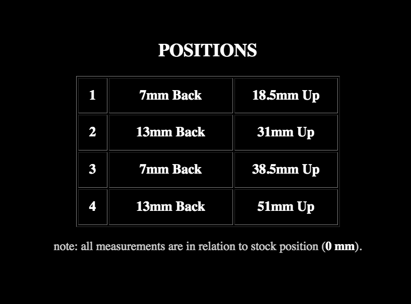 D-SFV2RS-positionchart.gif