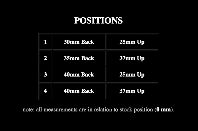 Y-R7RCRS_positionchart.gif