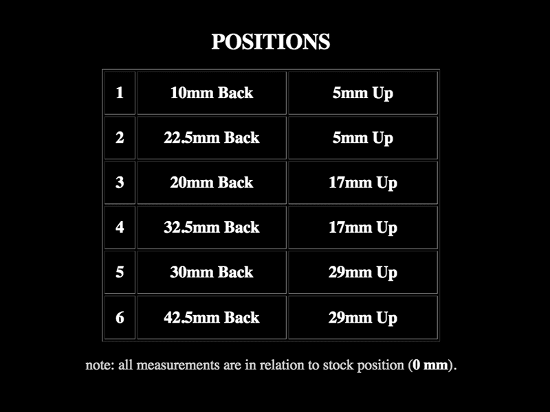 KTM-D39024RS-position-chart.gif