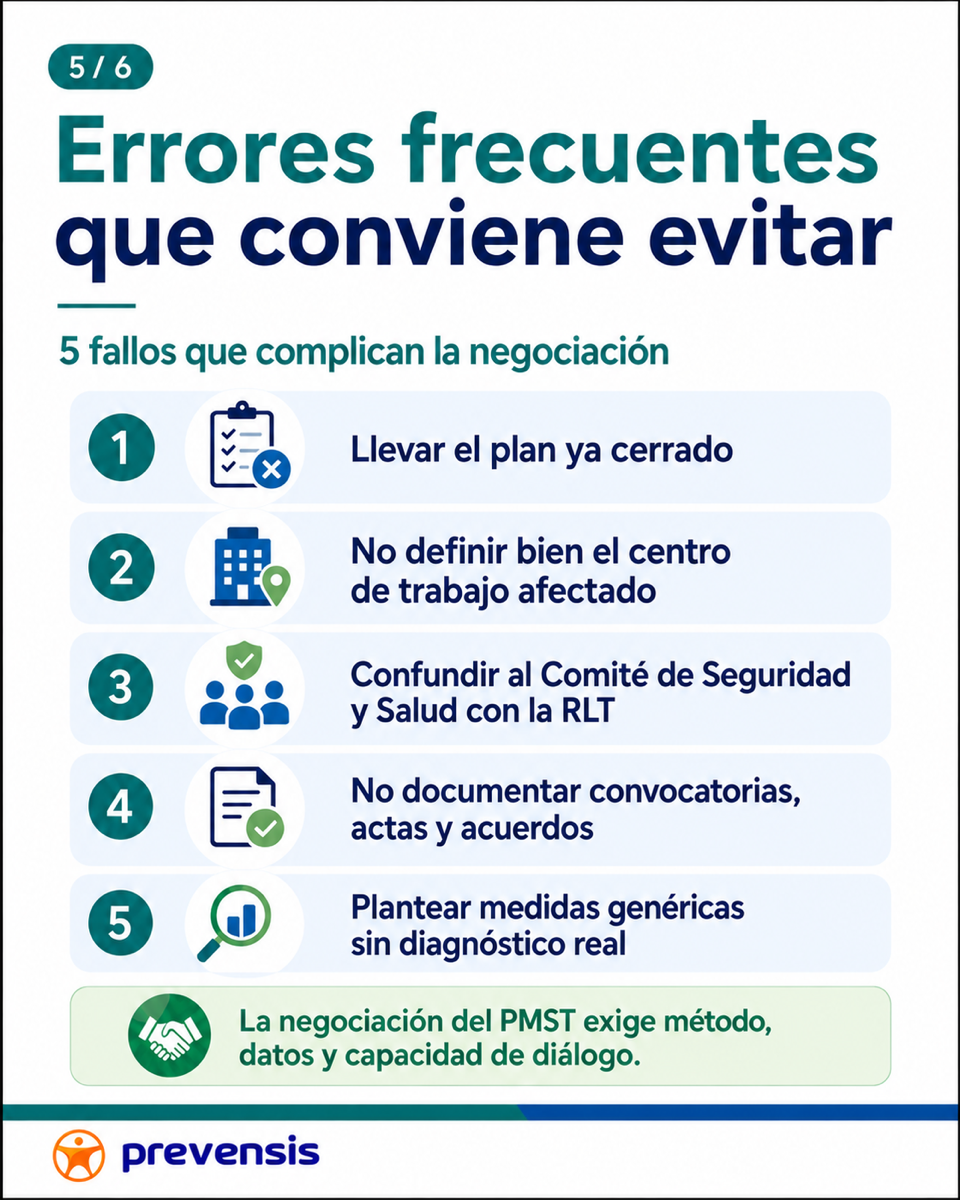 Plan de Movilidad-ErroresFrecuentes.png