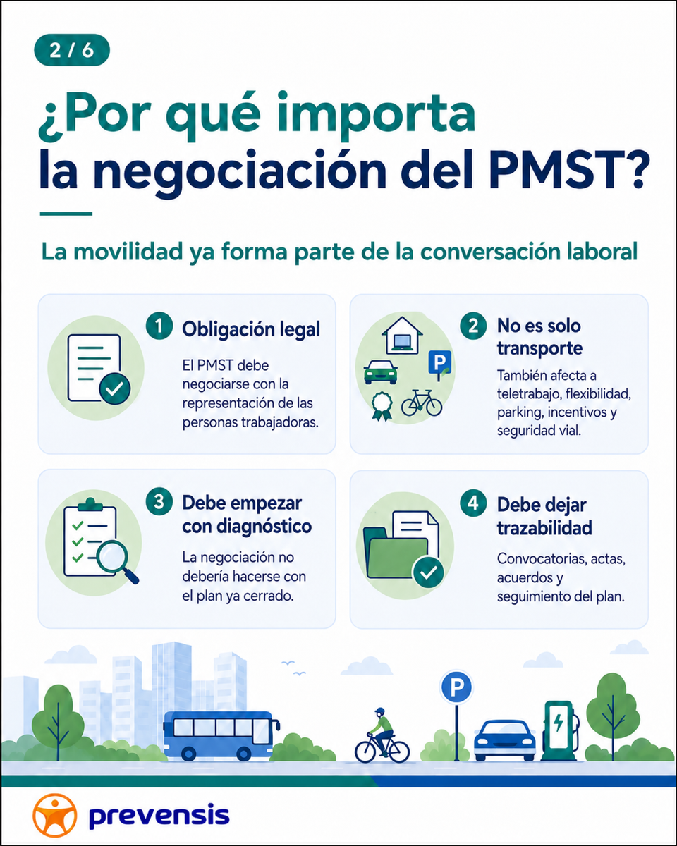 Plan de Movilidad-PorQueImportaLaNegociacion.png