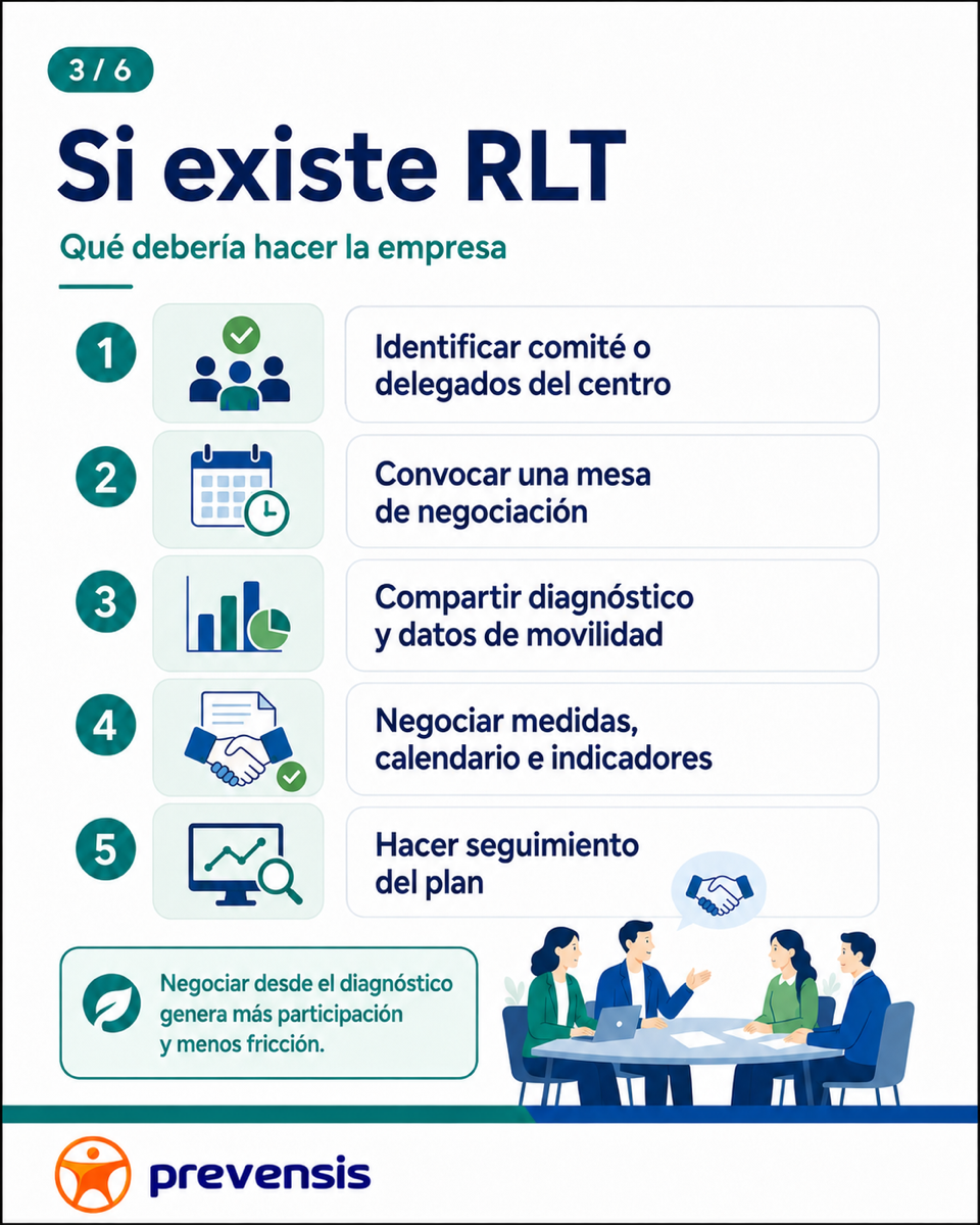 Plan de Movilidad-SiExisteRLT.png