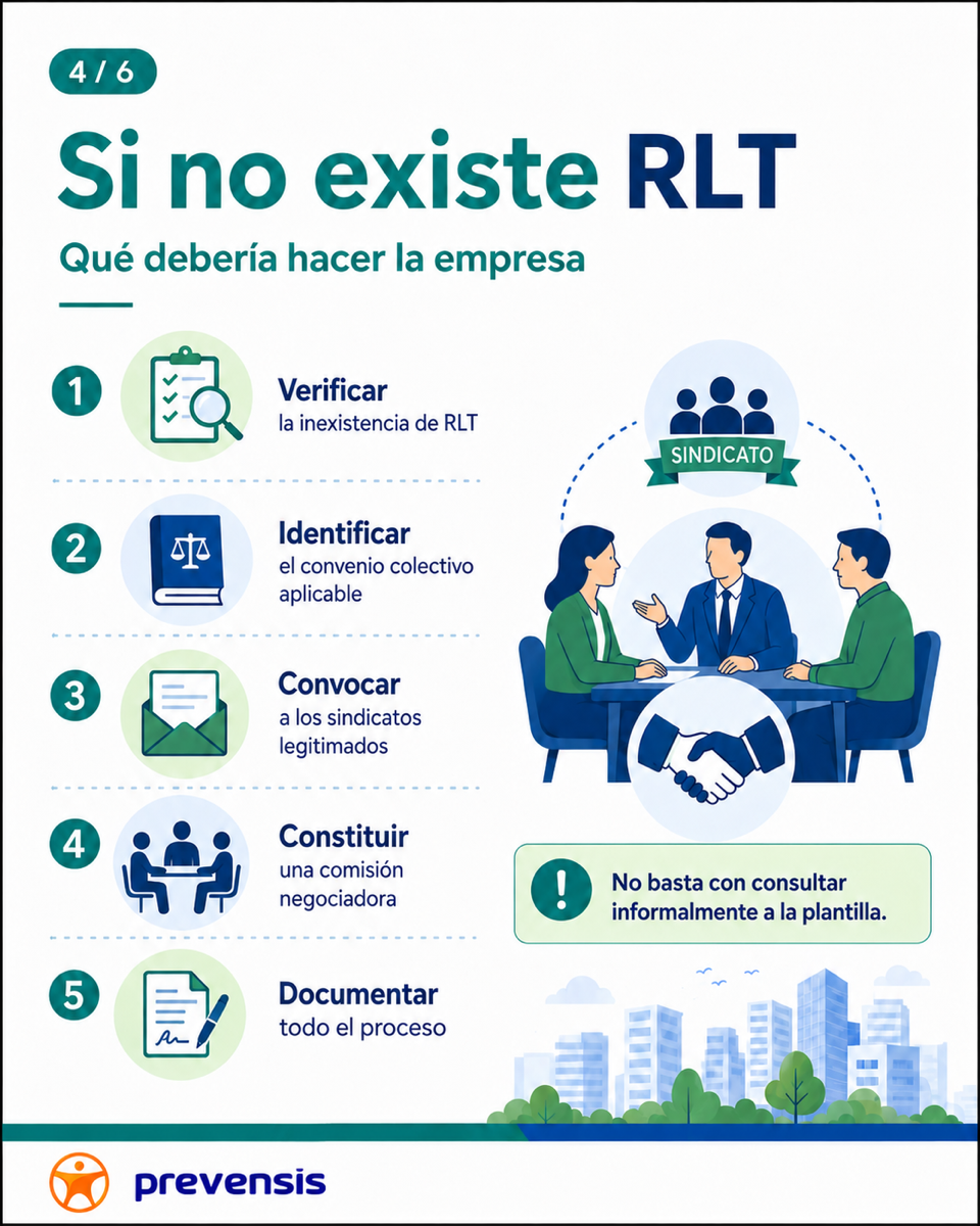 Plan de Movilidad-SiNoExisteRLT.png