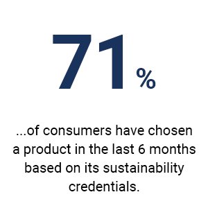 Consumers Prefer Sustainable Packaging (3).jpg