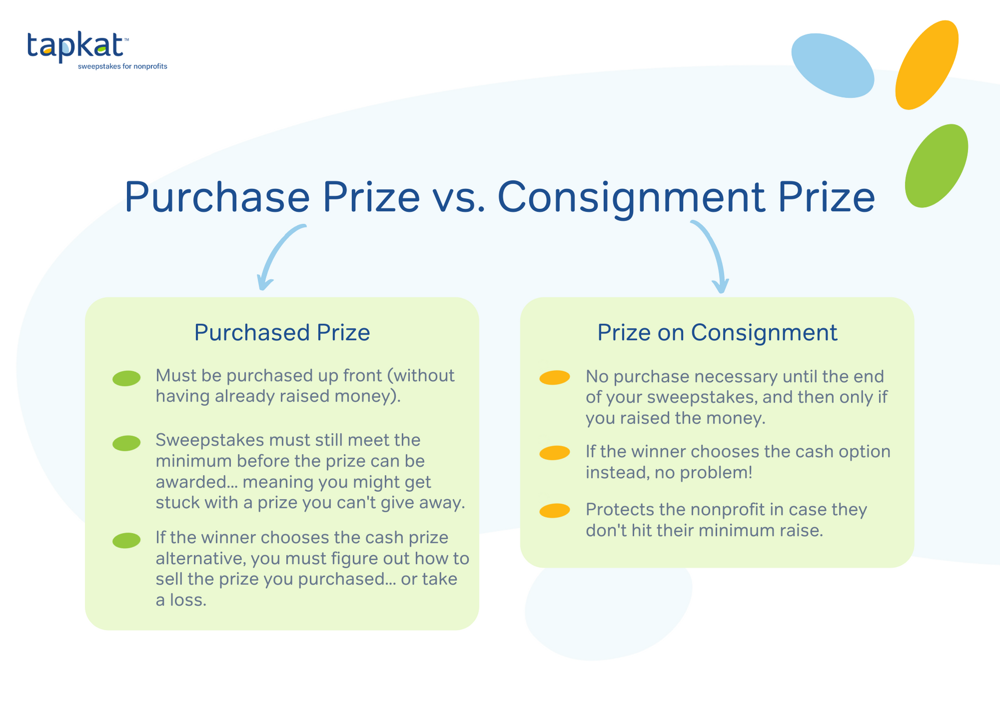 Sweepstakes Prizes Consignment vs Donated TapKat