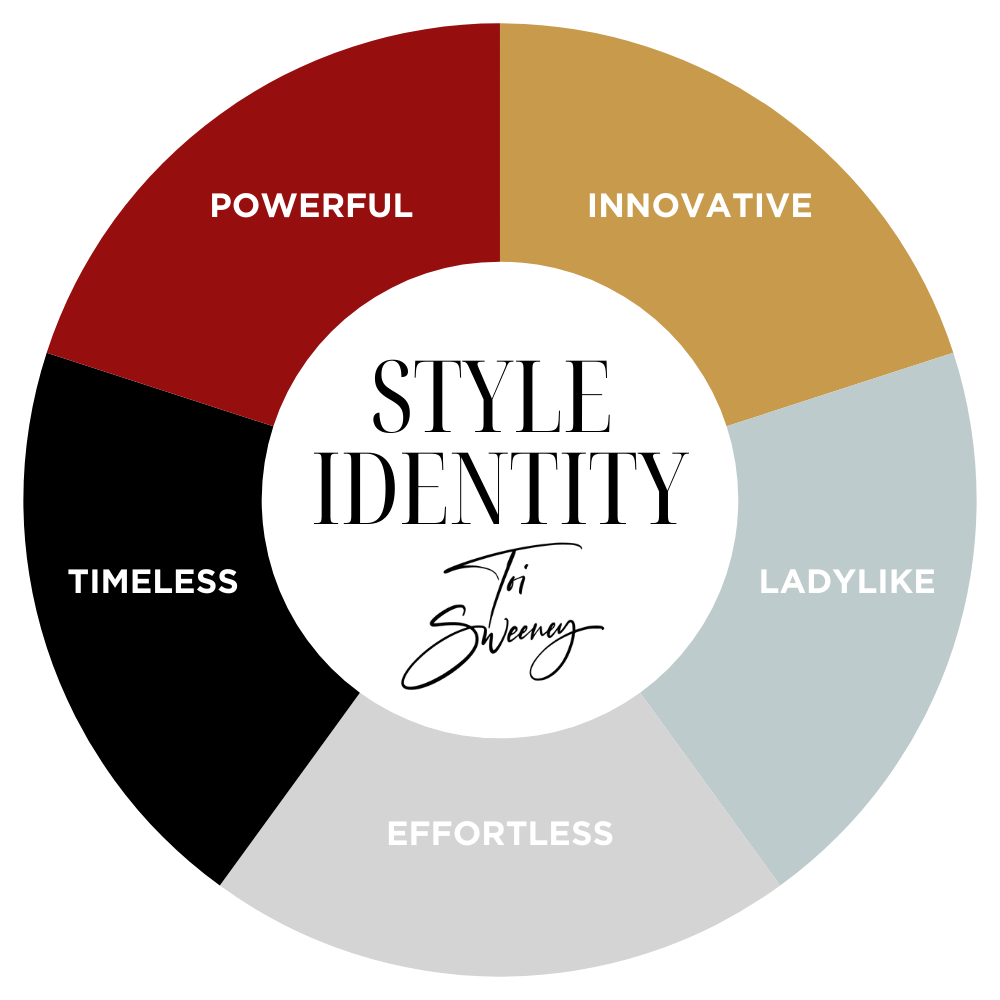 Style Identity 1. Powerful 2. Innovative 3. Ladylike 4. Timeless 5. Effortless.png