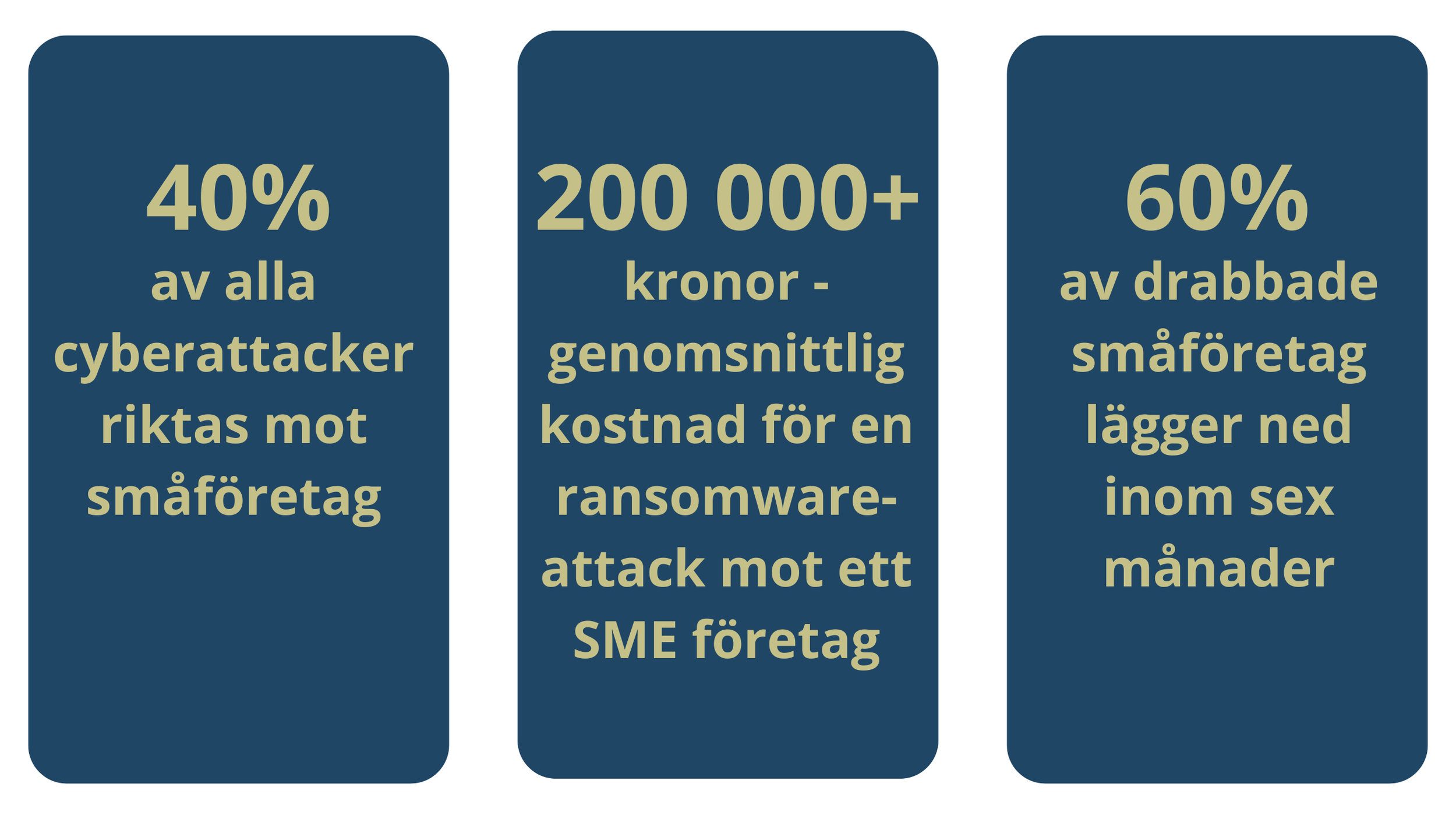 Cyberattacker mot SME företag i siffror