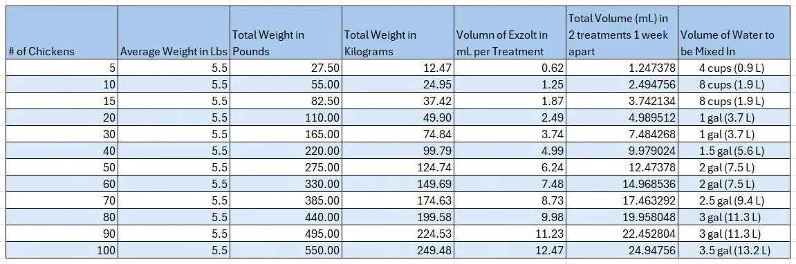 Exzolt+Dosage+Chart_for_sale