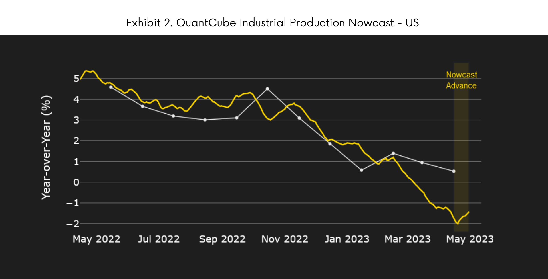 Is a leveraged economy the weakest link for US growth? — QuantCube ...