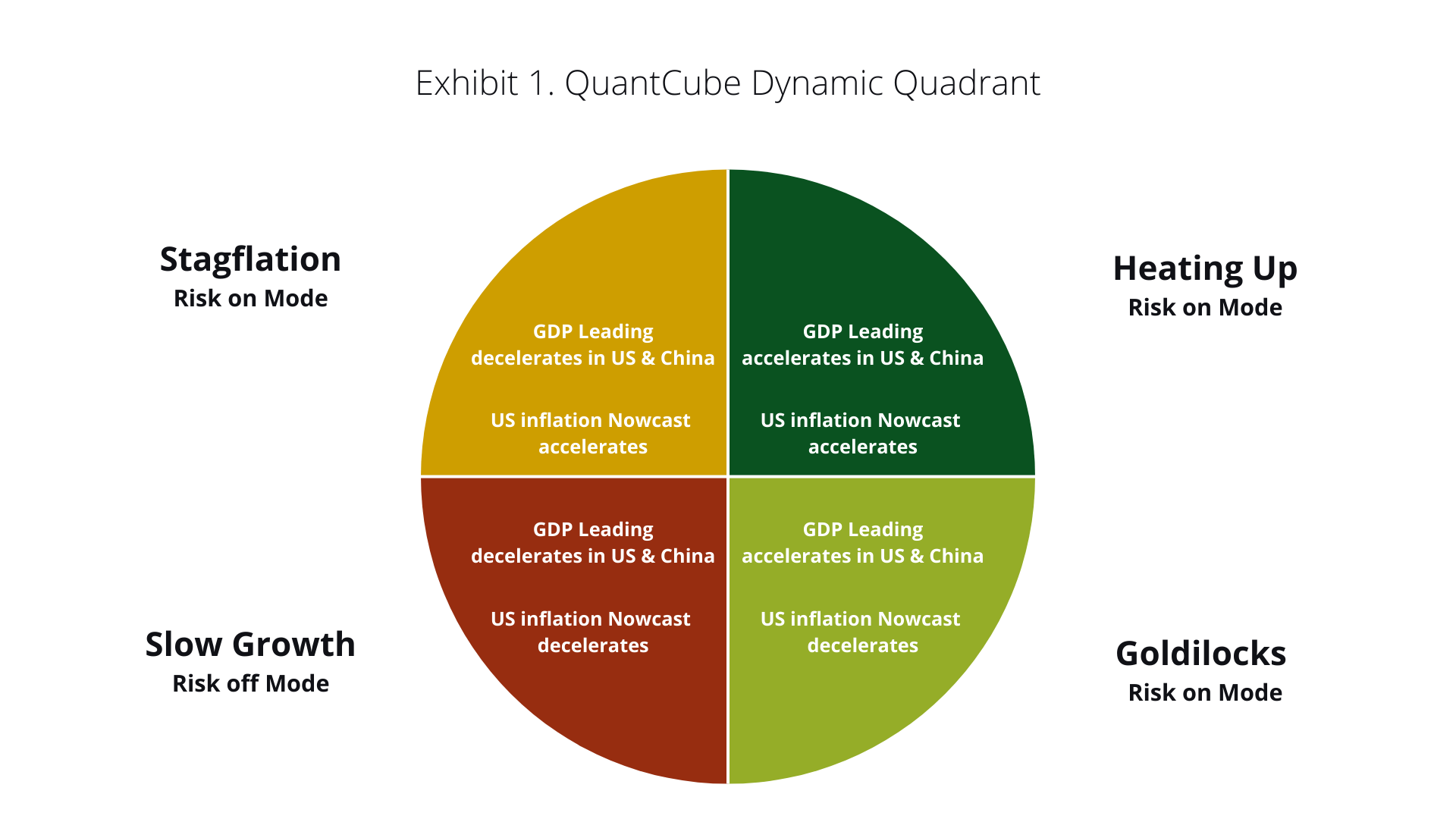 Enhancing risk management – hedging volatility with alternative data ...