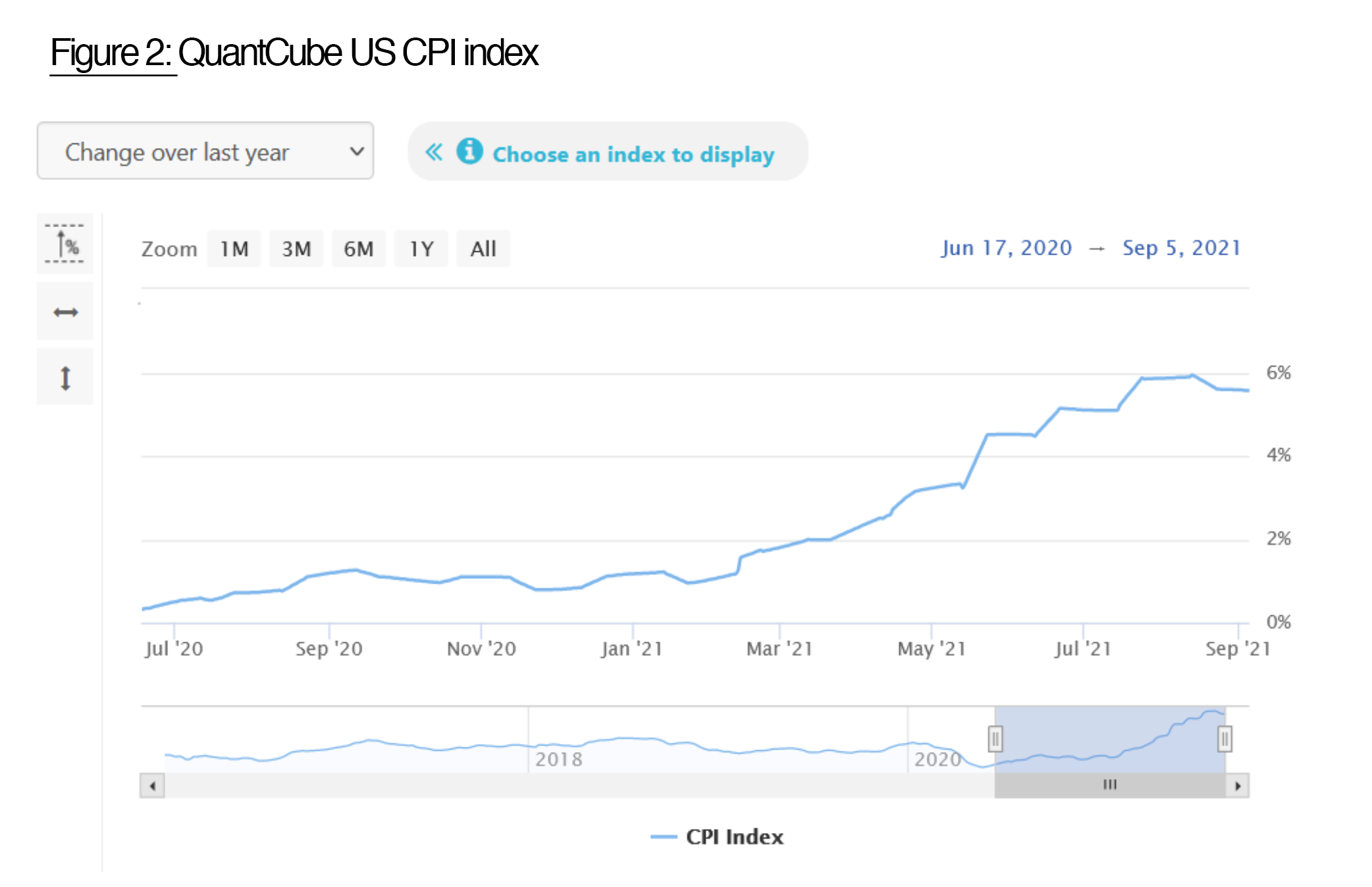 Inflation in the US easing against all odds — QuantCube Technology