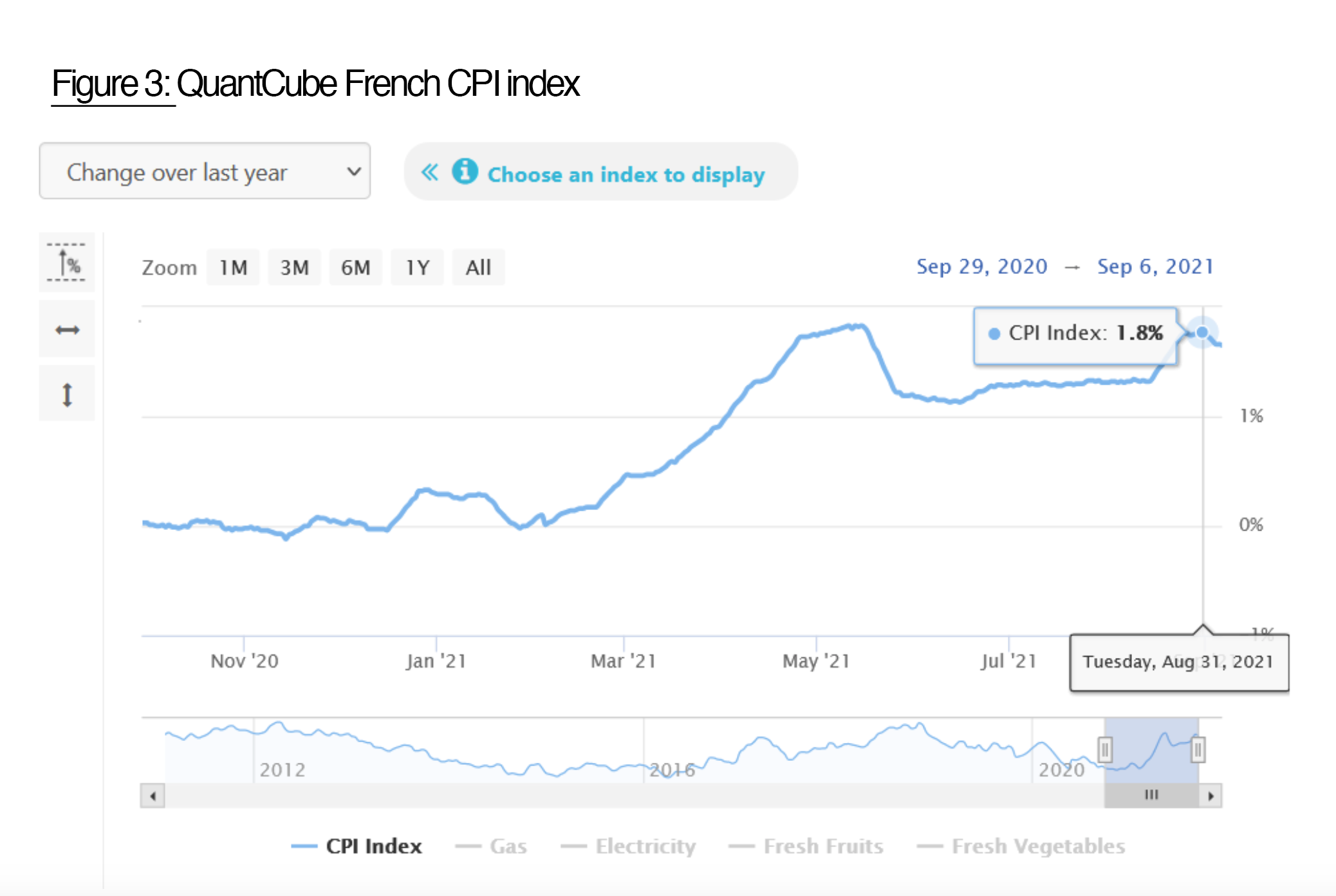 Inflation in the US easing against all odds — QuantCube Technology