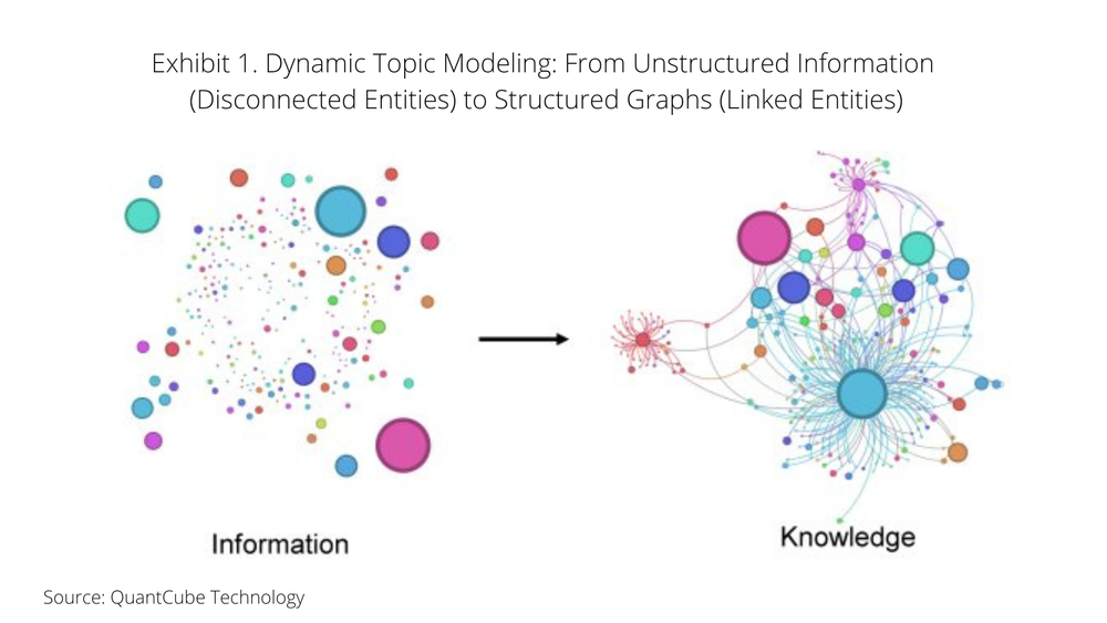 From Noise to Narrative: Turning Themes into Actionable Investment ...