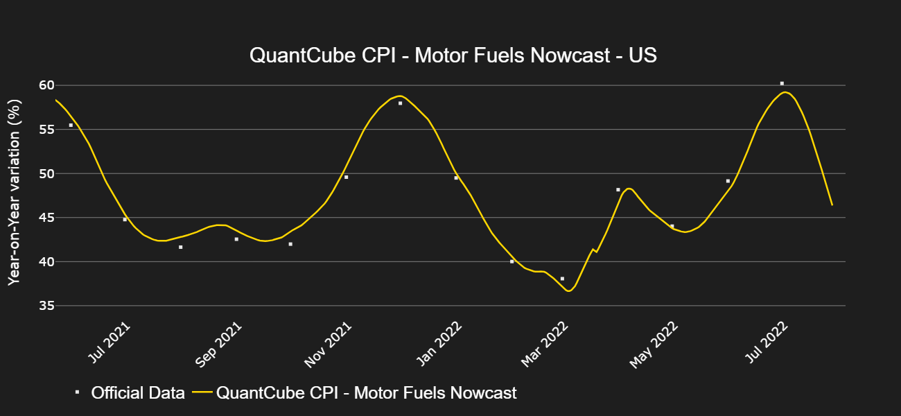 US Inflation outlook — QuantCube Technology