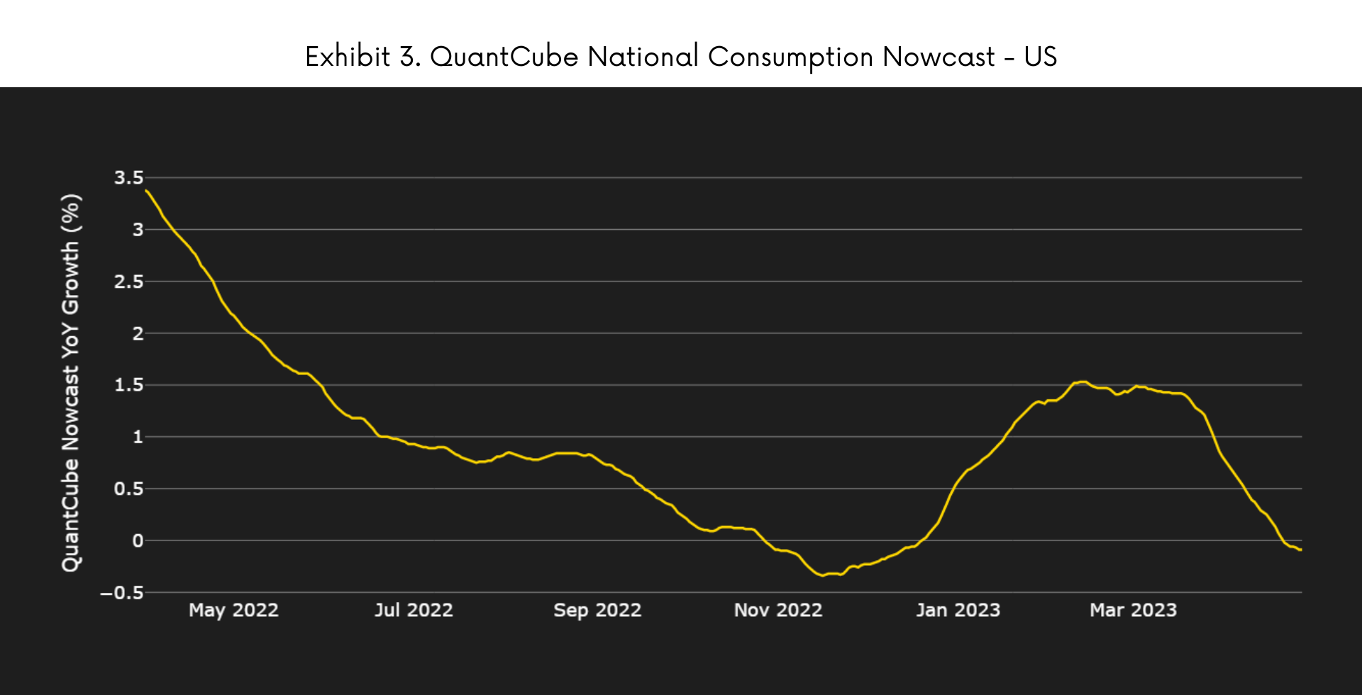 Is a leveraged economy the weakest link for US growth? — QuantCube ...