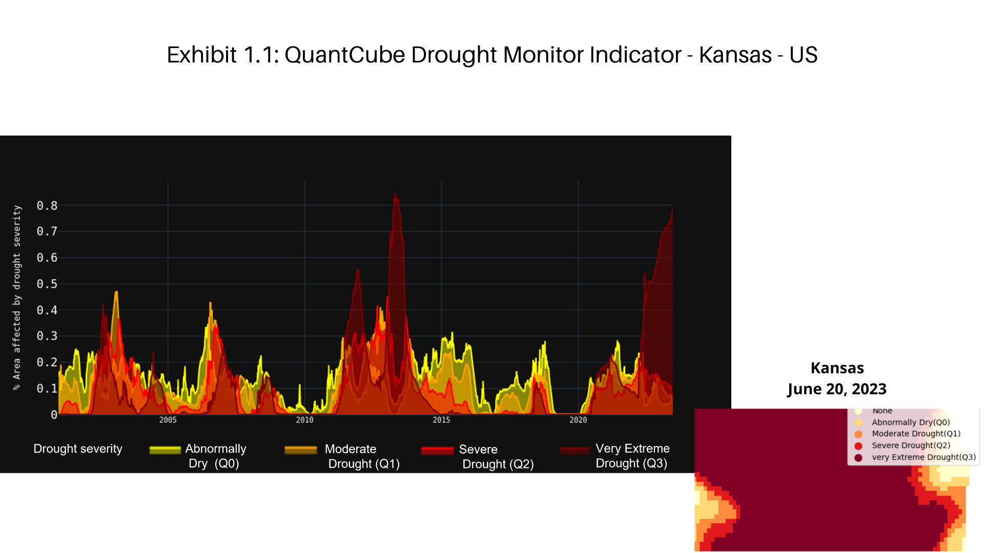 QuantCube Commodity Intelligence: Navigating uncertainties in the wheat ...