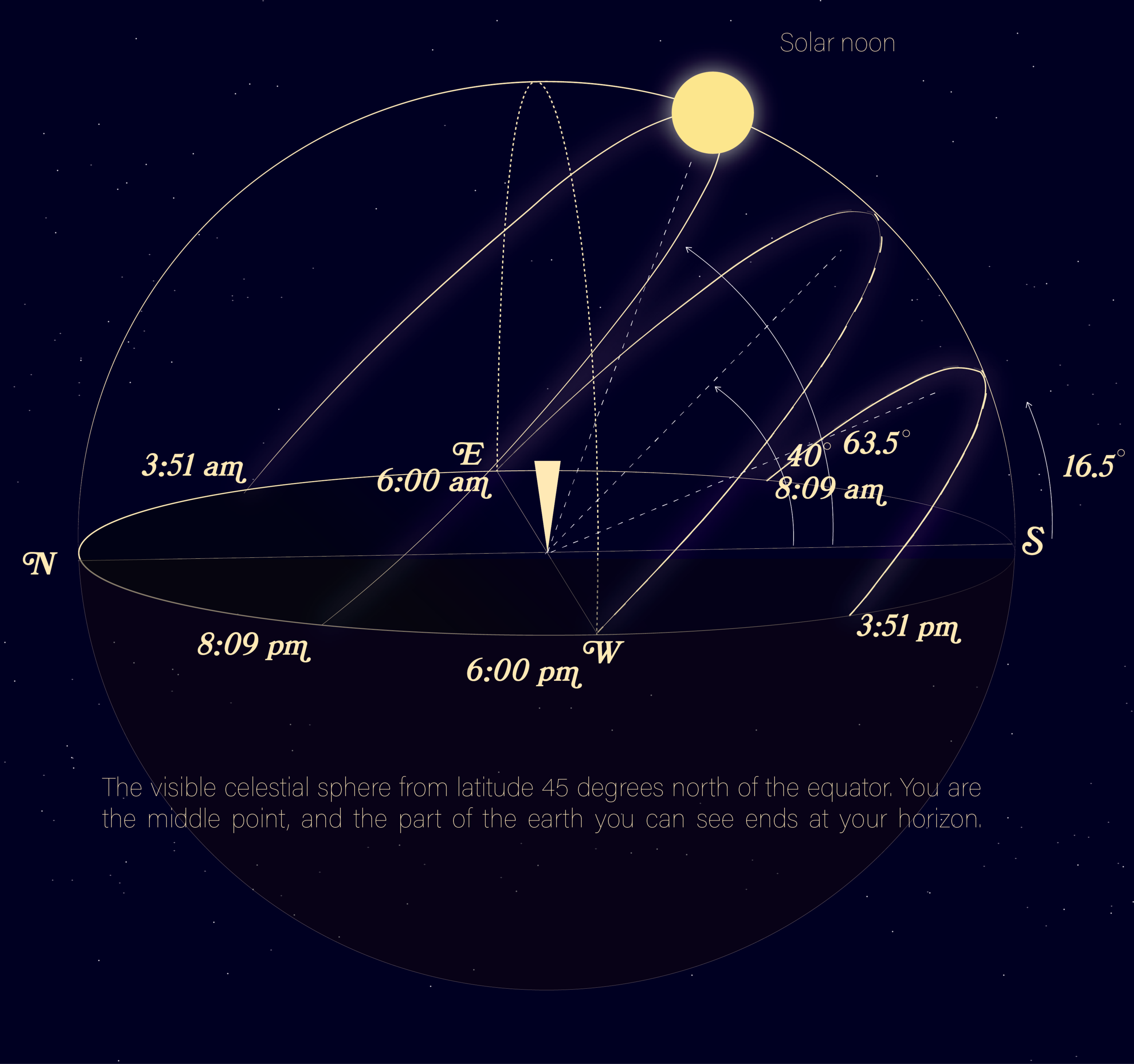 Celestial Patterns.png