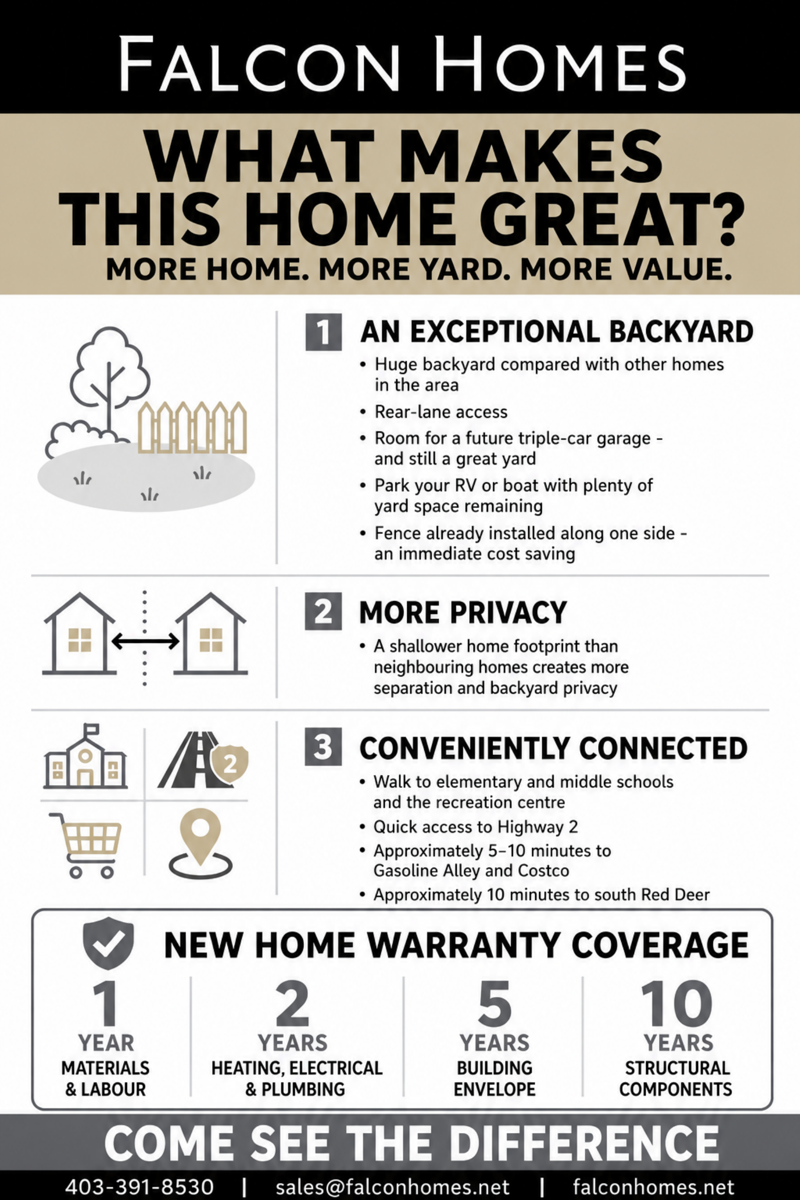 02-Falcon-Homes-Features-and-Warranty-24x36.png