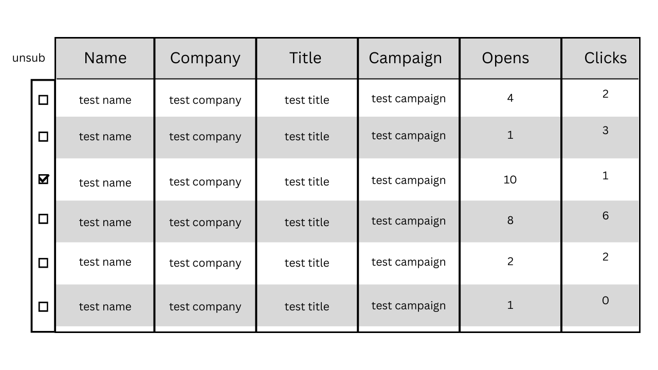 early lo-fi dashboard prototype built with Lazy AI showing prospect list and campaign data