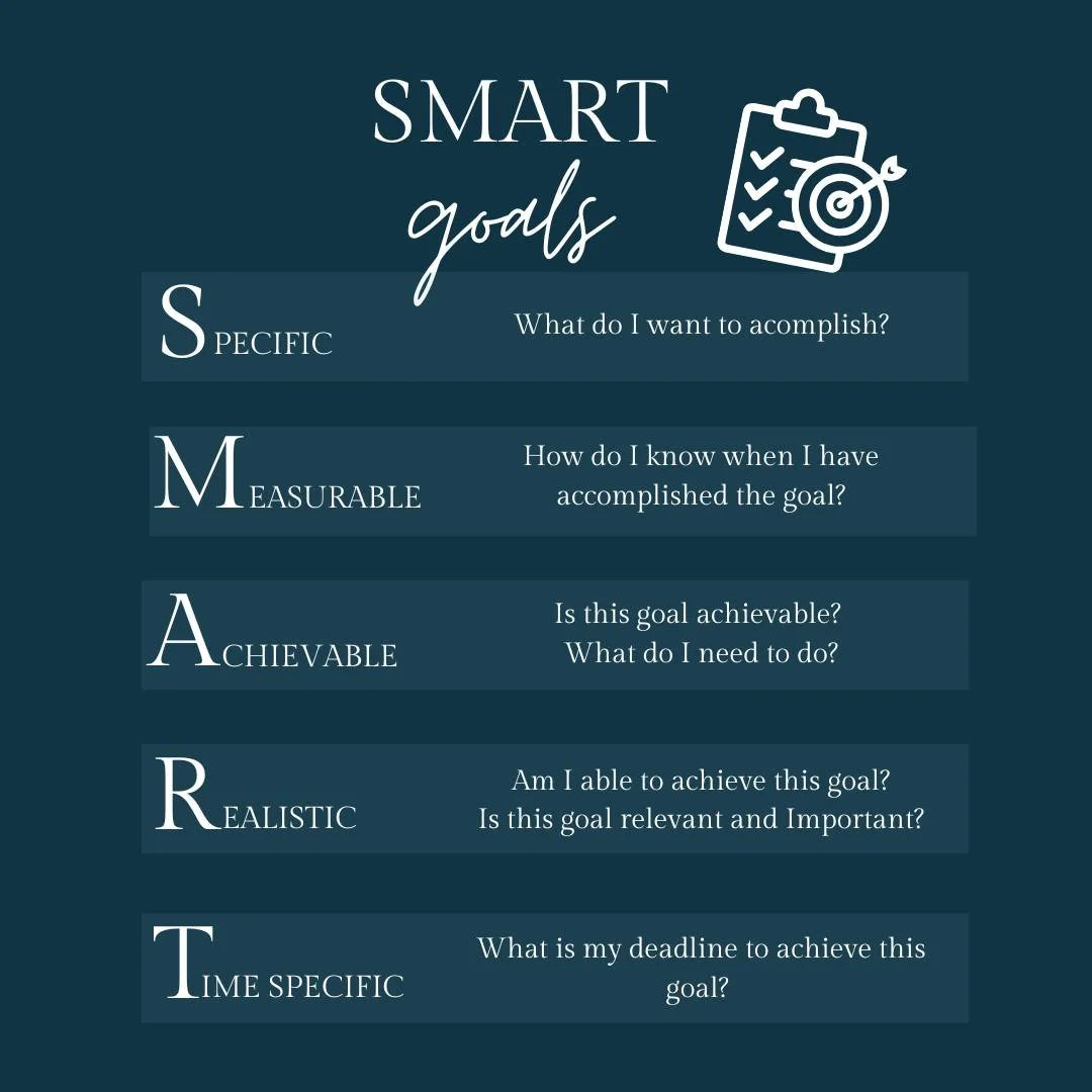 Set your week up by setting some SMART goals ✨