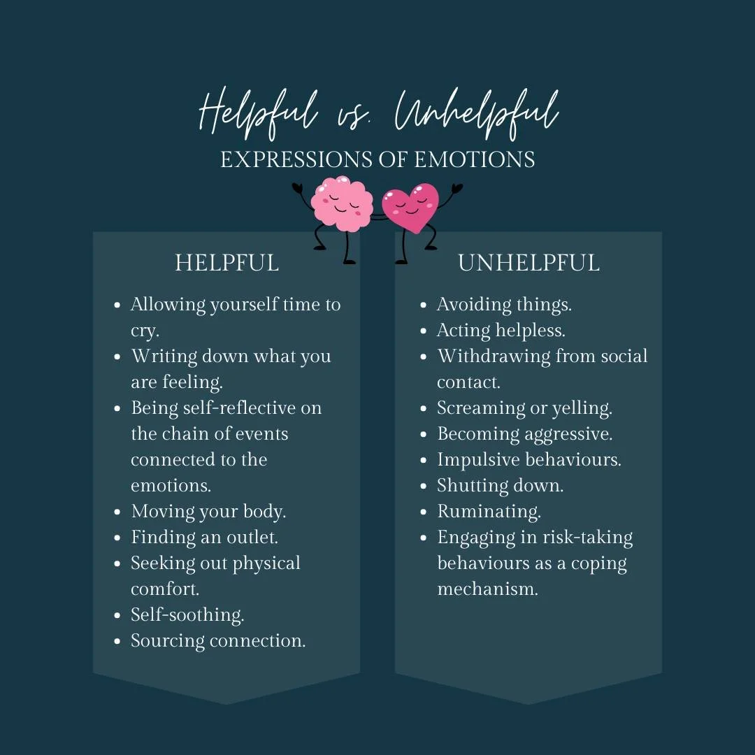 While everyone handles emotions differently it is important to try and manage them in helpful ways. This post outlines some helpful and some unhelpful ways to express emotions.