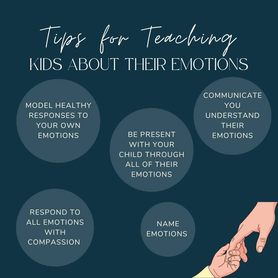 With school going back, many kids may be experiencing heightened emotions. These are some just some tips that may help teaching kids about their emotions. 😀

If your child is looking for some additional support, contact our clinic today!