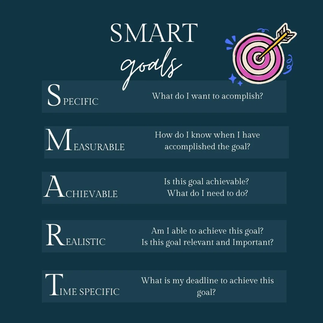The middle of the year can be a great opportunity to reset your goals. These are some prompts which might help you to set some SMART goals! 

If you or your child are looking for some additional support our team may be able to help! Contact us today 
