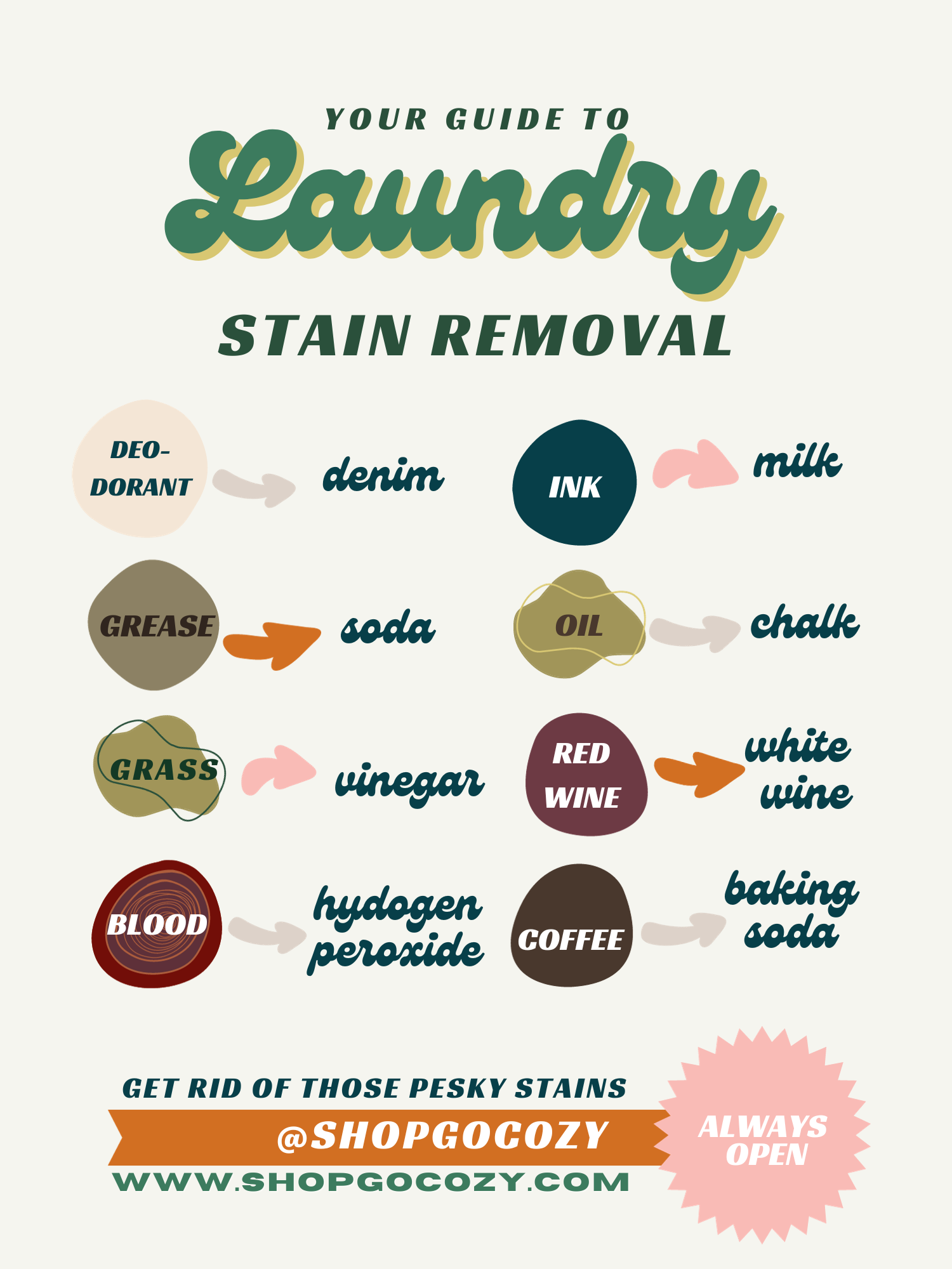 light beige background with vintage retro font that reads Your Guide to Laundry Stain removal. below is an aesthetic arrangement of stains and the removal solution needed