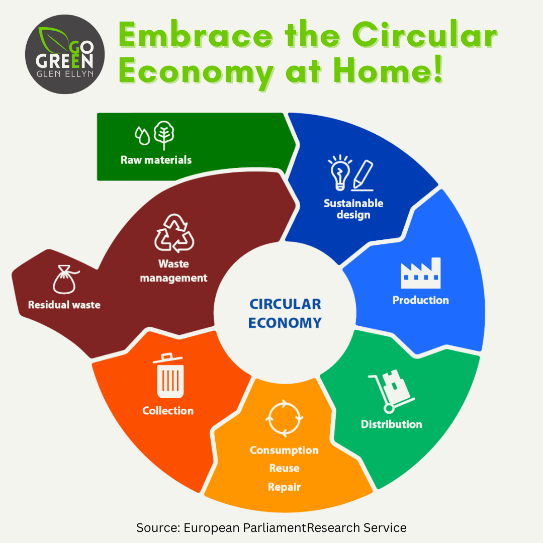 The circular economy